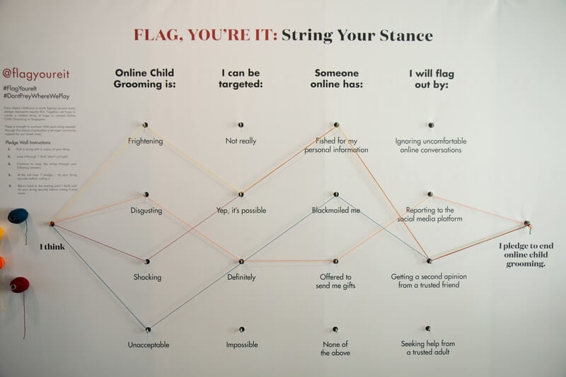 flag youre it 2